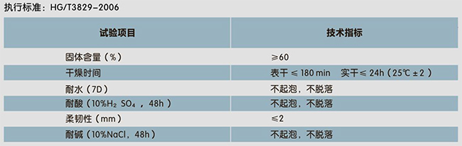 二合一水池專用(防水、裝飾一體化)(圖1)