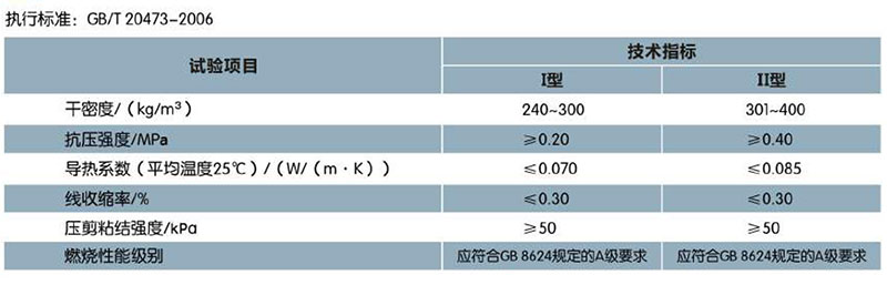 ?；锌諒刂闊o(wú)機(jī)保溫砂漿(圖1)