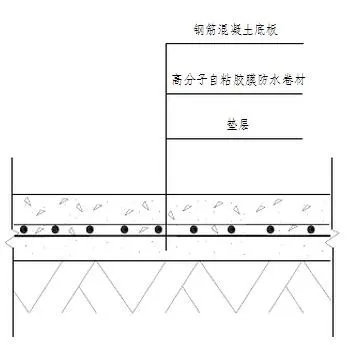 地下室底板防水工程用什么材料省工期省成本？專業(yè)解析送給你！(圖2)