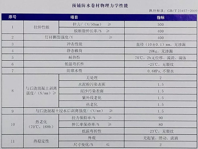 地下室底板防水工程用什么材料省工期省成本？專業(yè)解析送給你！(圖4)