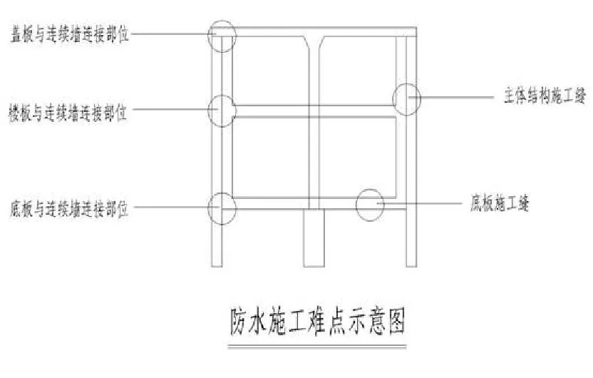 【干貨】逆作法施工如何做防水？(圖4)