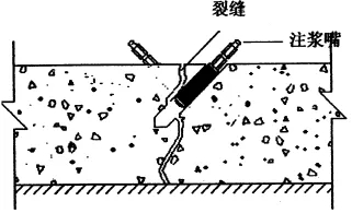 地下室漏水如何高壓灌漿？專業(yè)老師傅手把手教學(xué)，建議收藏！(圖6)